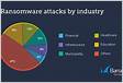 Increasing Involvement of Nation-states in Ransomware Attack